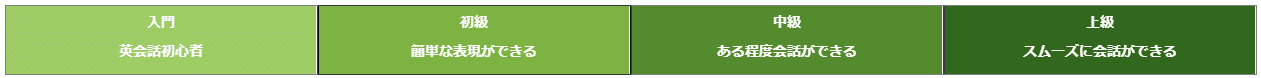 lesson type chart banner lesson type chart banner