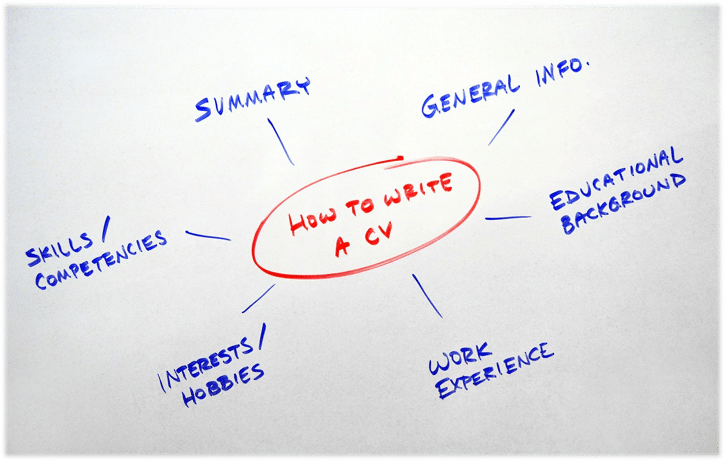Resumes and Cover Letters Site Pic